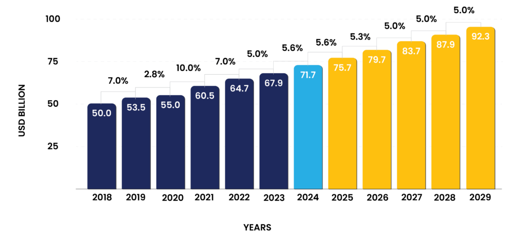 GLOBAL LANGUAGE SERVICES MARKET KEEPS GROWING GLOBAL LANGUAGE SERVICES MARKET KEEPS GROWING