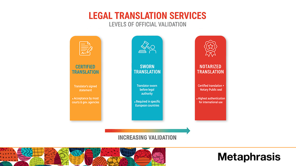 Types of Legal Translation Services